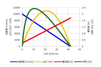 TB16S-performace-curve-jp