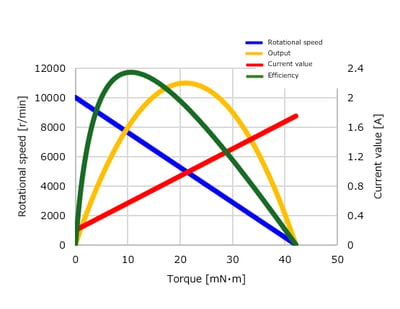 TB16S-performance-curve-en