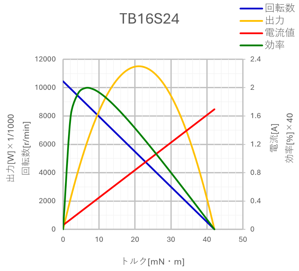 TB16S24_performance-curve_jp