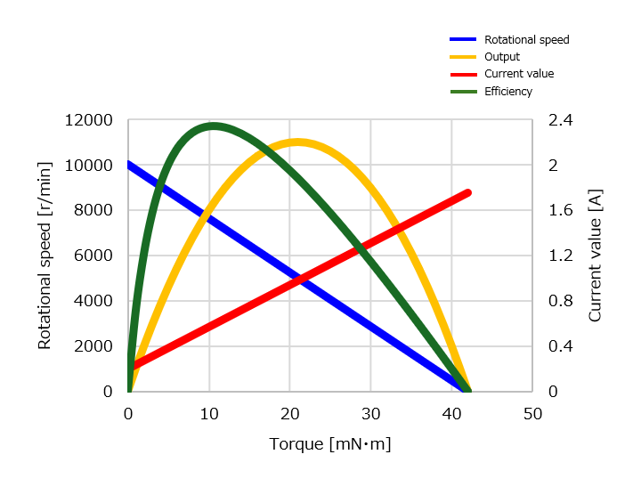 TB16S_performance-curve_en