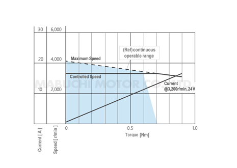 ir-74bza-performance-curve-en