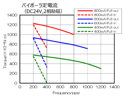 kfl49l-bipolar-performance-curve-ja