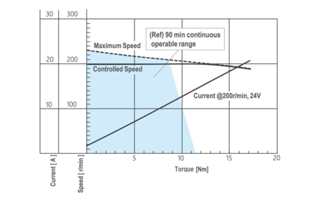 mr-94bza-bzb-performance-curve-en