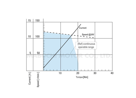 mr-94bzd-bze-performance-curve-en