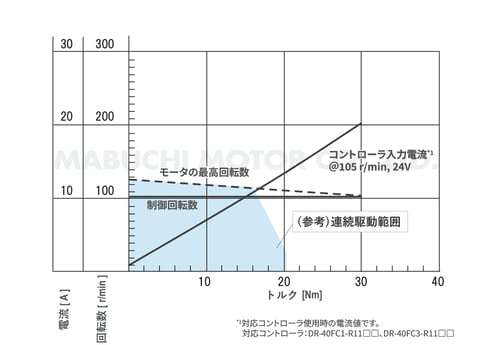 mr-94bzd-bze-performance-curve-ja