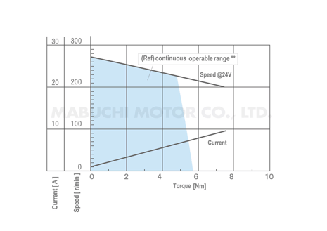 ms-74bza-performance-curve-en