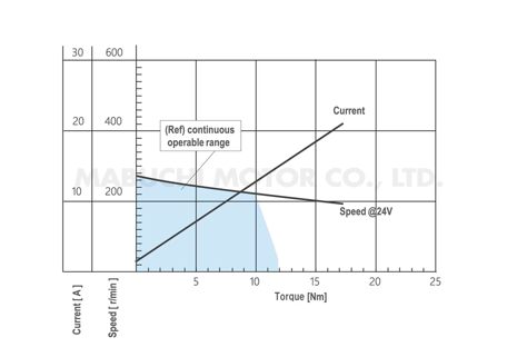 ms-94bza-bzb-bzc-performance-curve-en